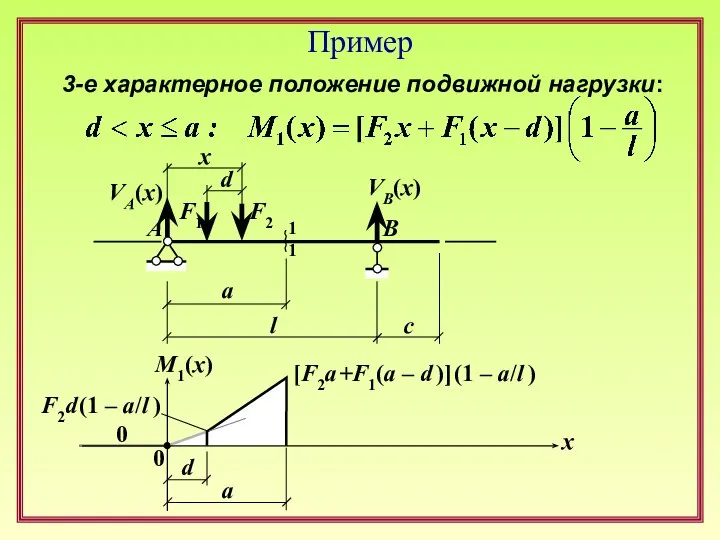 Пример F1 F2 l d a c x 1 1 A B