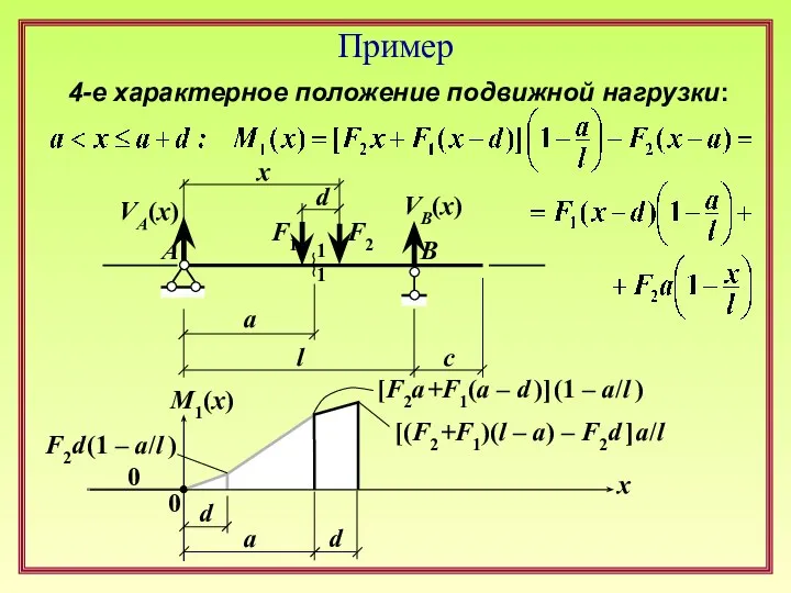 Пример F1 F2 l d a c x 1 1 A B