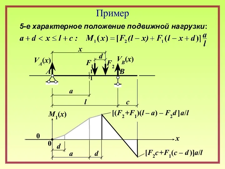 F1 F2 l d a c x 1 1 A B VA(x)