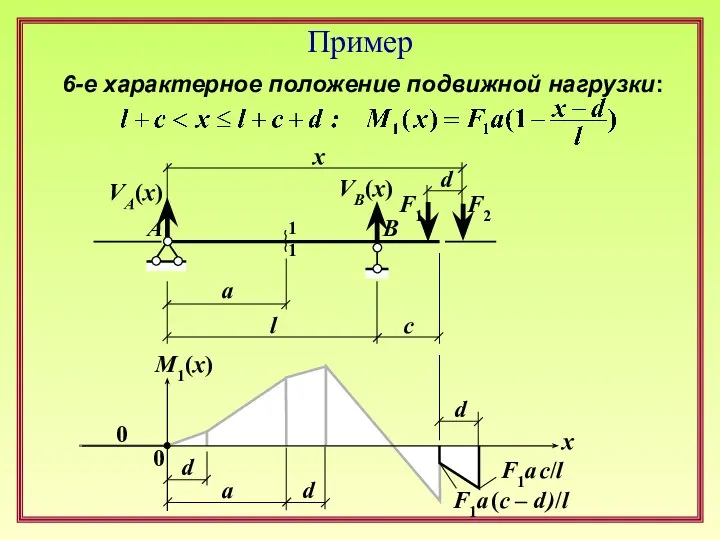 F1 F2 l d a c x 1 1 A B VA(x)