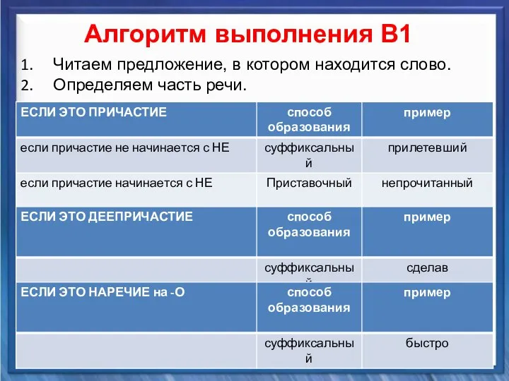 Синтаксические средства Алгоритм выполнения В1 Читаем предложение, в котором находится слово. Определяем часть речи.