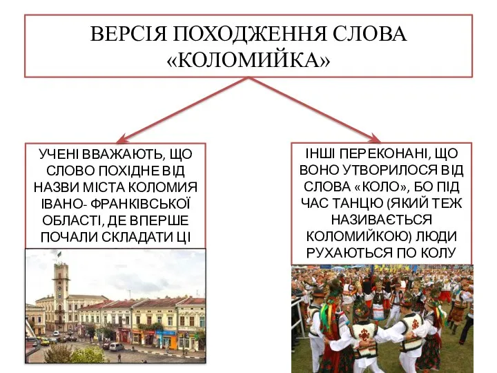 ВЕРСІЯ ПОХОДЖЕННЯ СЛОВА «КОЛОМИЙКА» УЧЕНІ ВВАЖАЮТЬ, ЩО СЛОВО ПОХІДНЕ ВІД НАЗВИ МІСТА