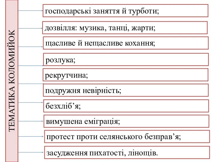 господарські заняття й турботи; дозвілля: музика, танці, жарти; щасливе й нещасливе кохання;