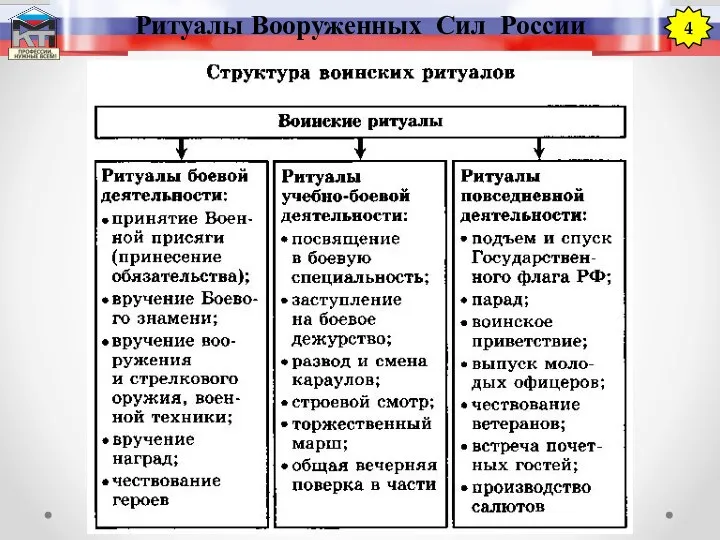 Ритуалы Вооруженных Сил России 4