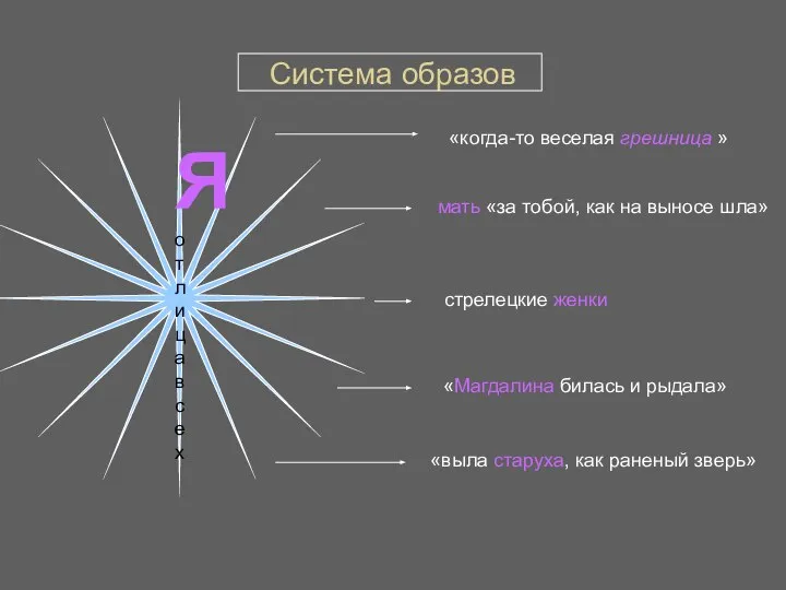 Система образов Я от лица всех