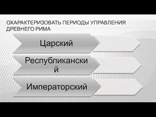 ОХАРАКТЕРИЗОВАТЬ ПЕРИОДЫ УПРАВЛЕНИЯ ДРЕВНЕГО РИМА