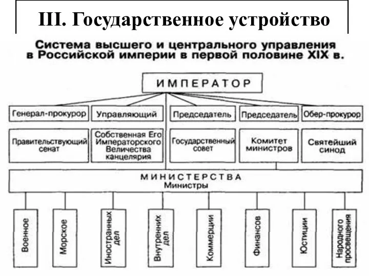 III. Государственное устройство