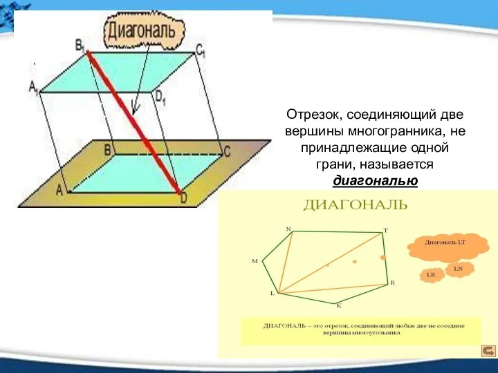 Отрезок, соединяющий две вершины многогранника, не принадлежащие одной грани, называется диагональю многогранника.