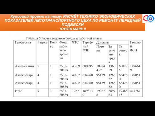 Курсовой проект на тему: РАСЧЁТ ТЕХНИКО-ЭКОНОМИЧЕСКИХ ПОКАЗАТЕЛЕЙ АВТОТРАНСПОРТНОГО ЦЕХА ПО РЕМОНТУ ПЕРЕДНЕЙ ПОДВЕСКИ TOYOTA MARK II