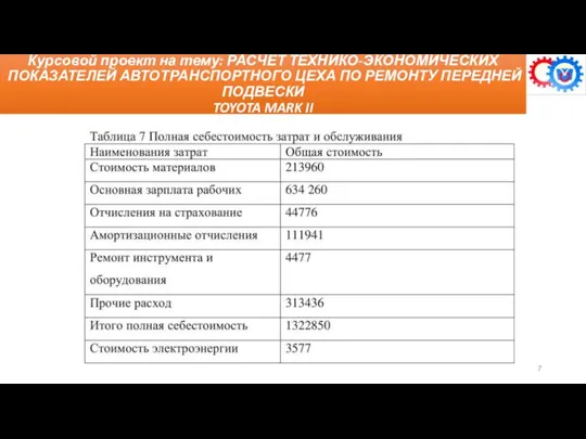 Курсовой проект на тему: РАСЧЁТ ТЕХНИКО-ЭКОНОМИЧЕСКИХ ПОКАЗАТЕЛЕЙ АВТОТРАНСПОРТНОГО ЦЕХА ПО РЕМОНТУ ПЕРЕДНЕЙ ПОДВЕСКИ TOYOTA MARK II