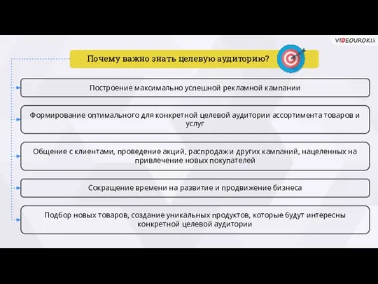 Построение максимально успешной рекламной кампании Формирование оптимального для конкретной целевой аудитории ассортимента