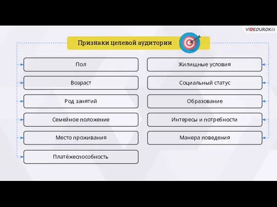 Пол Возраст Род занятий Семейное положение Место проживания Платёжеспособность Жилищные условия Социальный