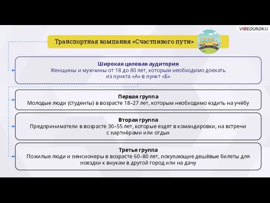 Широкая целевая аудитория Женщины и мужчины от 18 до 80 лет, которым