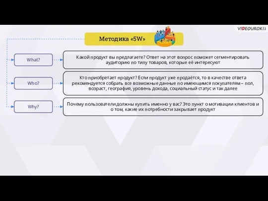 What? Какой продукт вы предлагаете? Ответ на этот вопрос поможет сегментировать аудиторию