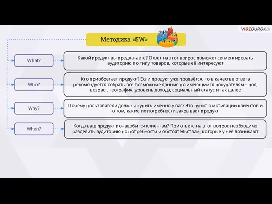 What? Какой продукт вы предлагаете? Ответ на этот вопрос поможет сегментировать аудиторию