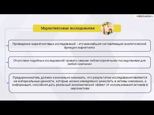 Проведение маркетинговых исследований – это важнейшая составляющая аналитической функции маркетинга Отсутствие подобных