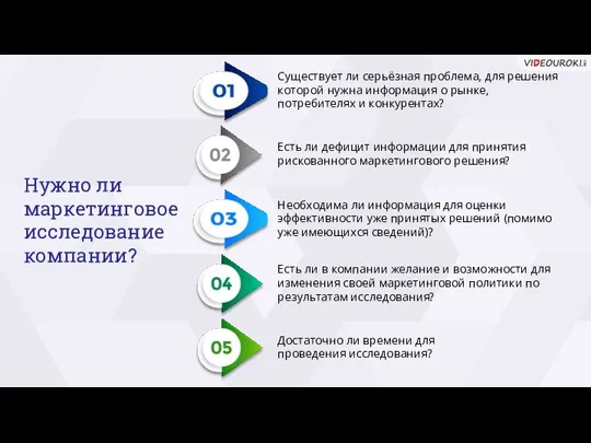 Нужно ли маркетинговое исследование компании? Есть ли дефицит информации для принятия рискованного