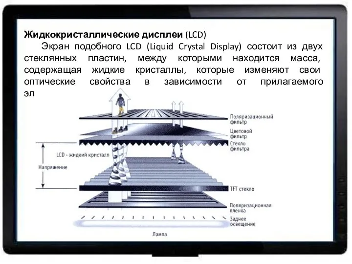 Жидкокристаллические дисплеи (LCD) Экран подобного LCD (Liquid Crystal Display) состоит из двух