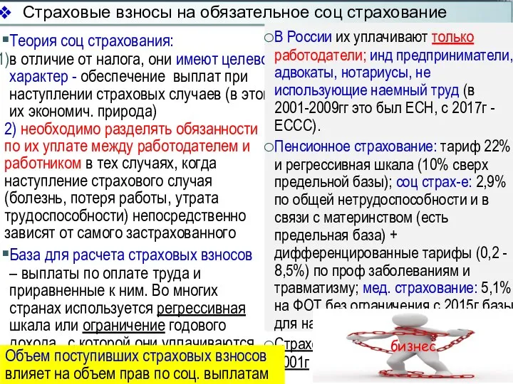 Страховые взносы на обязательное соц страхование Теория соц страхования: в отличие от