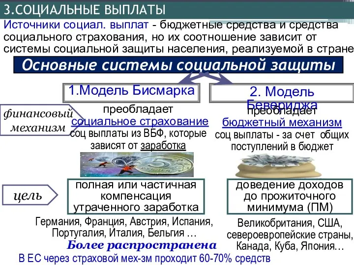 полная или частичная компенсация утраченного заработка финансовый механизм цель Основные системы социальной