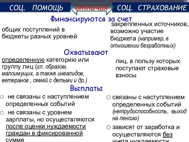 СОЦ. СТРАХОВАНИЕ лиц, в пользу которых поступают страховые взносы связаны с наступлением