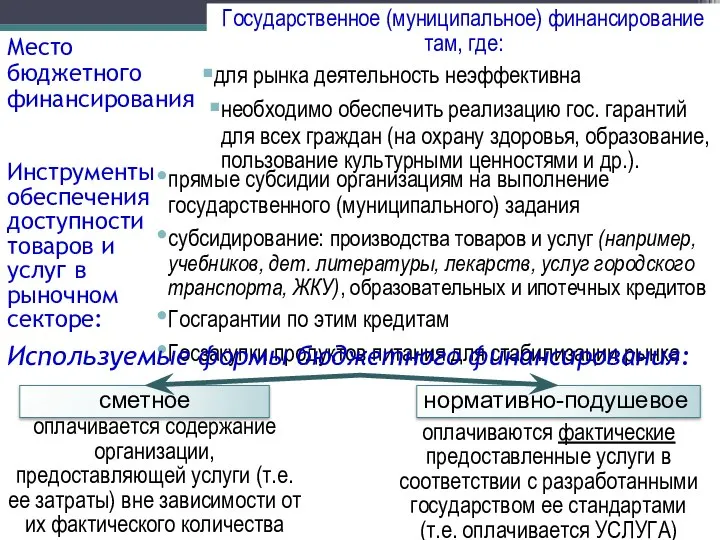 Место бюджетного финансирования Государственное (муниципальное) финансирование там, где: для рынка деятельность неэффективна