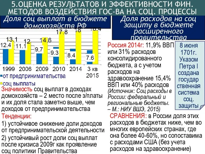 Доля соц выплат в бюджете домохозяйств РФ Значимость соц выплат в доходах