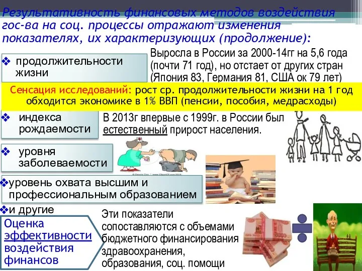 продолжительности жизни В 2013г впервые c 1999г. в России был естественный прирост