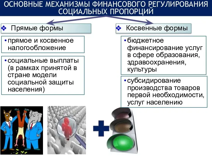 ОСНОВНЫЕ МЕХАНИЗМЫ ФИНАНСОВОГО РЕГУЛИРОВАНИЯ СОЦИАЛЬНЫХ ПРОПОРЦИЙ Прямые формы Косвенные формы прямое и