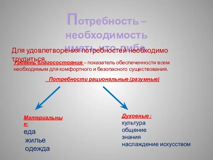 Потребность – необходимость иметь что-либо. Для удовлетворения потребностей необходимо трудиться. Потребности рациональные