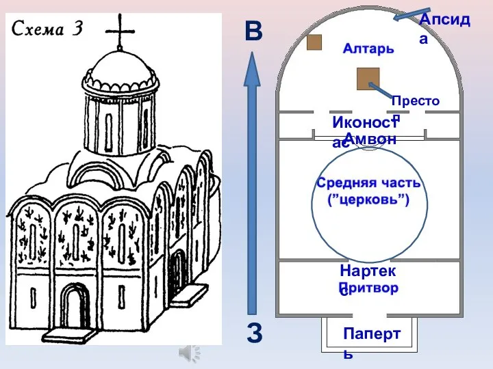 Паперть Амвон Престол Иконостас Апсида Нартекс З В