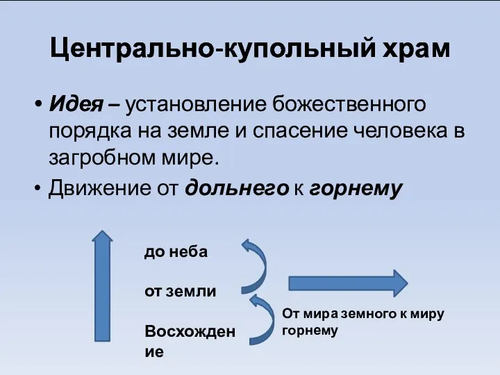 Центрально-купольный храм Идея – установление божественного порядка на земле и спасение человека