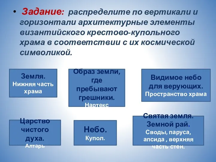 Задание: распределите по вертикали и горизонтали архитектурные элементы византийского крестово-купольного храма в