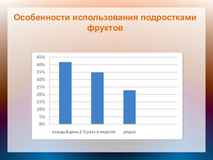 Особенности использования подростками фруктов