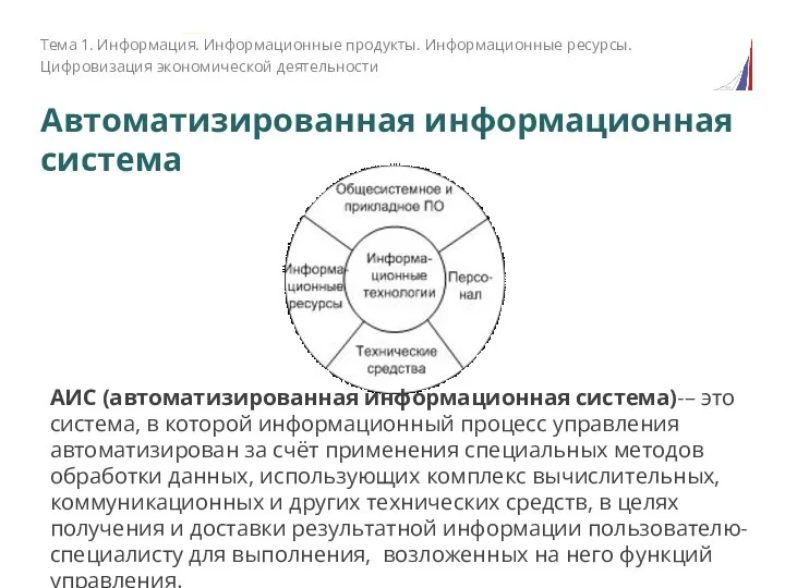 Автоматизированная информационная система Тема 1. Информация. Информационные продукты. Информационные ресурсы. Цифровизация экономической