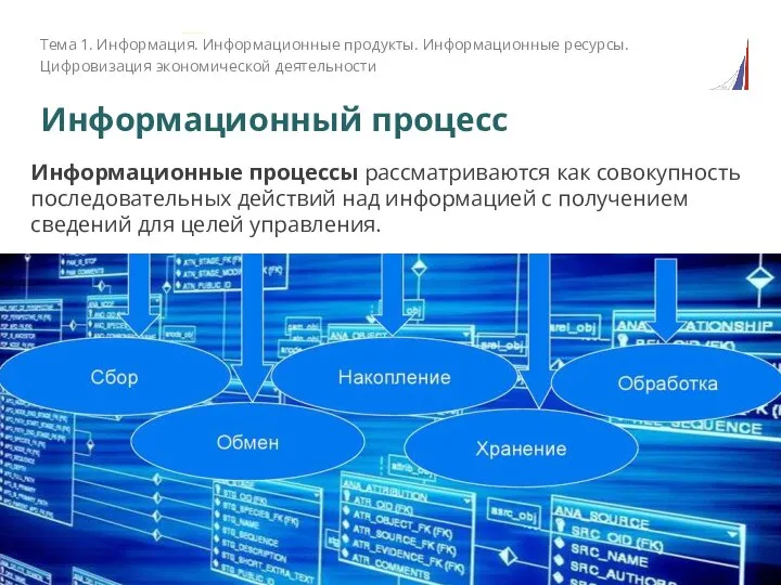 Информационный процесс Информационные процессы рассматриваются как совокупность последовательных действий над информацией с