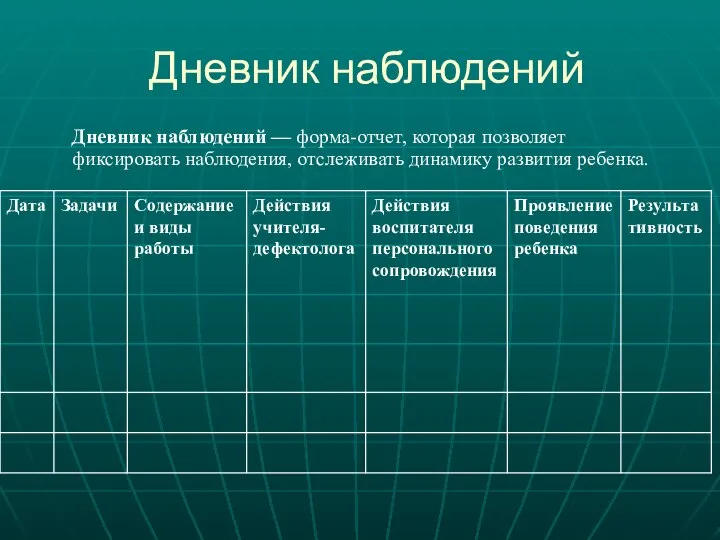 Дневник наблюдений Дневник наблюдений — форма-отчет, которая позволяет фиксировать наблюдения, отслеживать динамику развития ребенка.