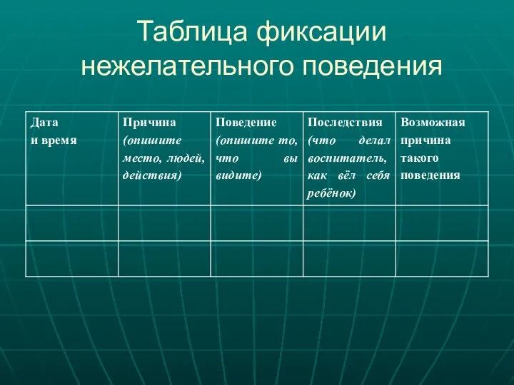 Таблица фиксации нежелательного поведения