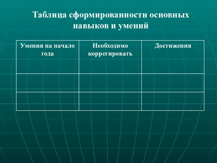 Таблица сформированности основных навыков и умений