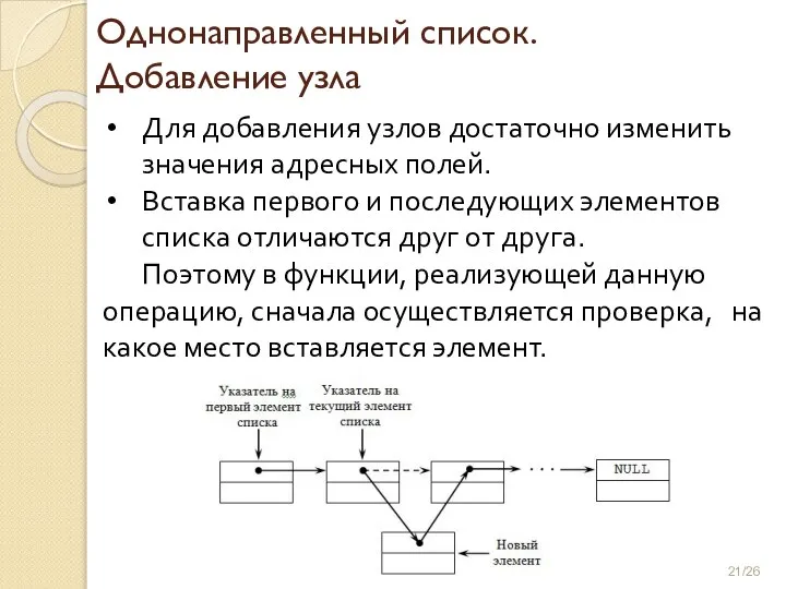 Однонаправленный список. Добавление узла Для добавления узлов достаточно изменить значения адресных полей.