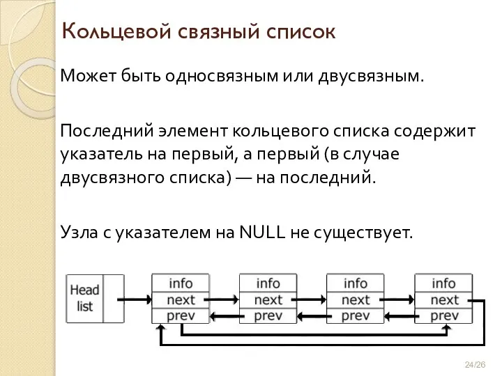 Кольцевой связный список Может быть односвязным или двусвязным. Последний элемент кольцевого списка