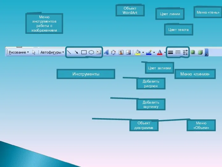 Меню инструментов работы с изображением Инструменты Объект WordArt Объект диаграмма Добавить картинку