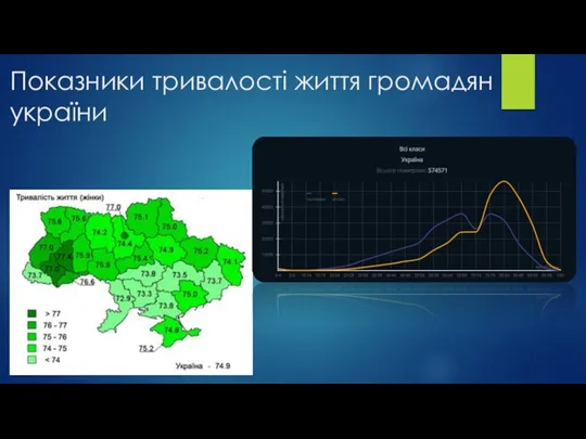 Показники тривалості життя громадян україни