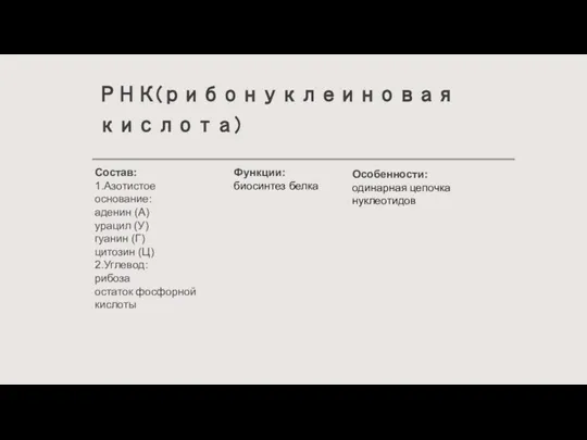 РНК(рибонуклеиновая кислота) Функции: биосинтез белка Состав:​ 1.Азотистое основание:​ аденин (А)​ урацил (У)​