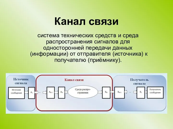 Канал связи система технических средств и среда распространения сигналов для односторонней передачи