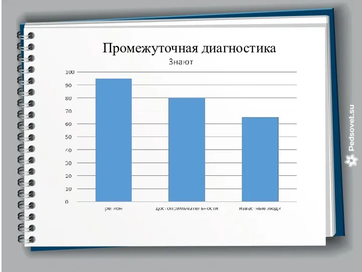 Промежуточная диагностика