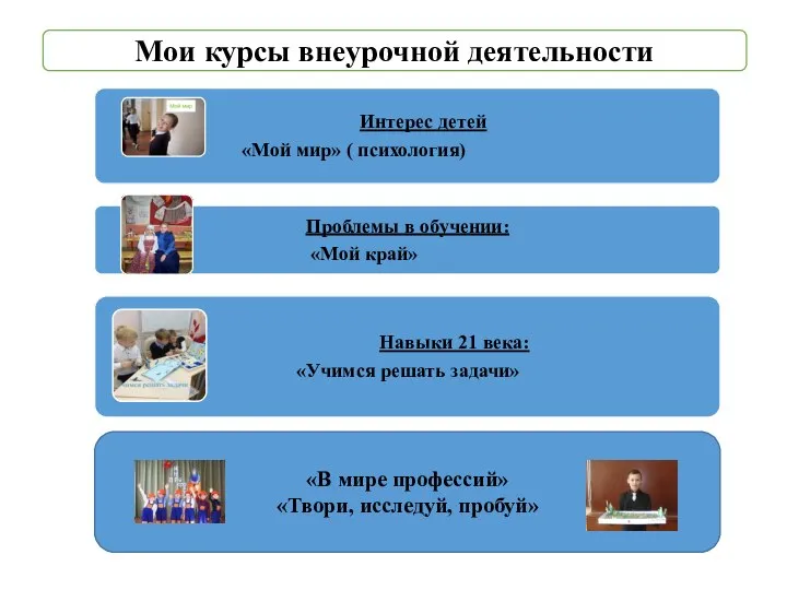 «В мире профессий» «Твори, исследуй, пробуй» Мои курсы внеурочной деятельности