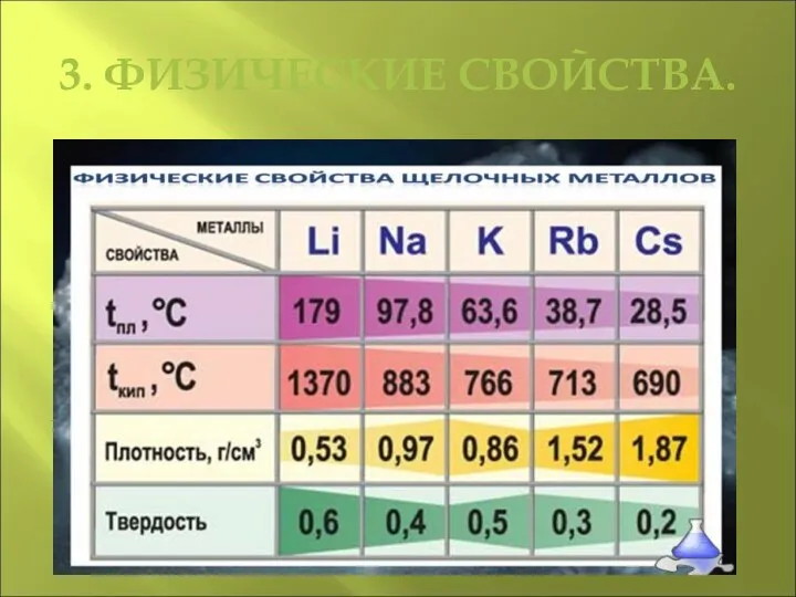 3. ФИЗИЧЕСКИЕ СВОЙСТВА.