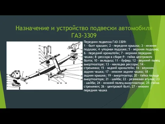 Назначение и устройство подвески автомобиля ГАЗ-3309 Передняя подвеска ГАЗ-3309: 1 - болт