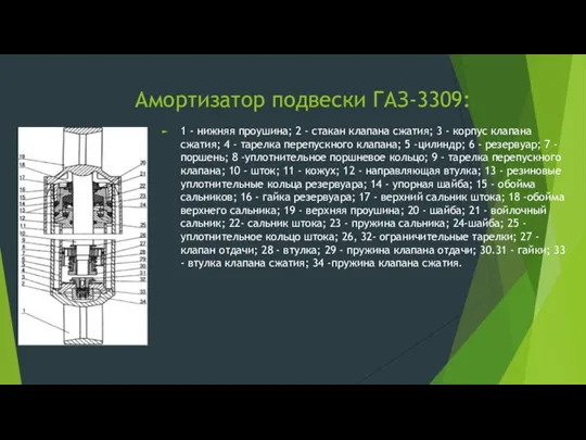 Амортизатор подвески ГАЗ-3309: 1 - нижняя проушина; 2 - стакан клапана сжатия;